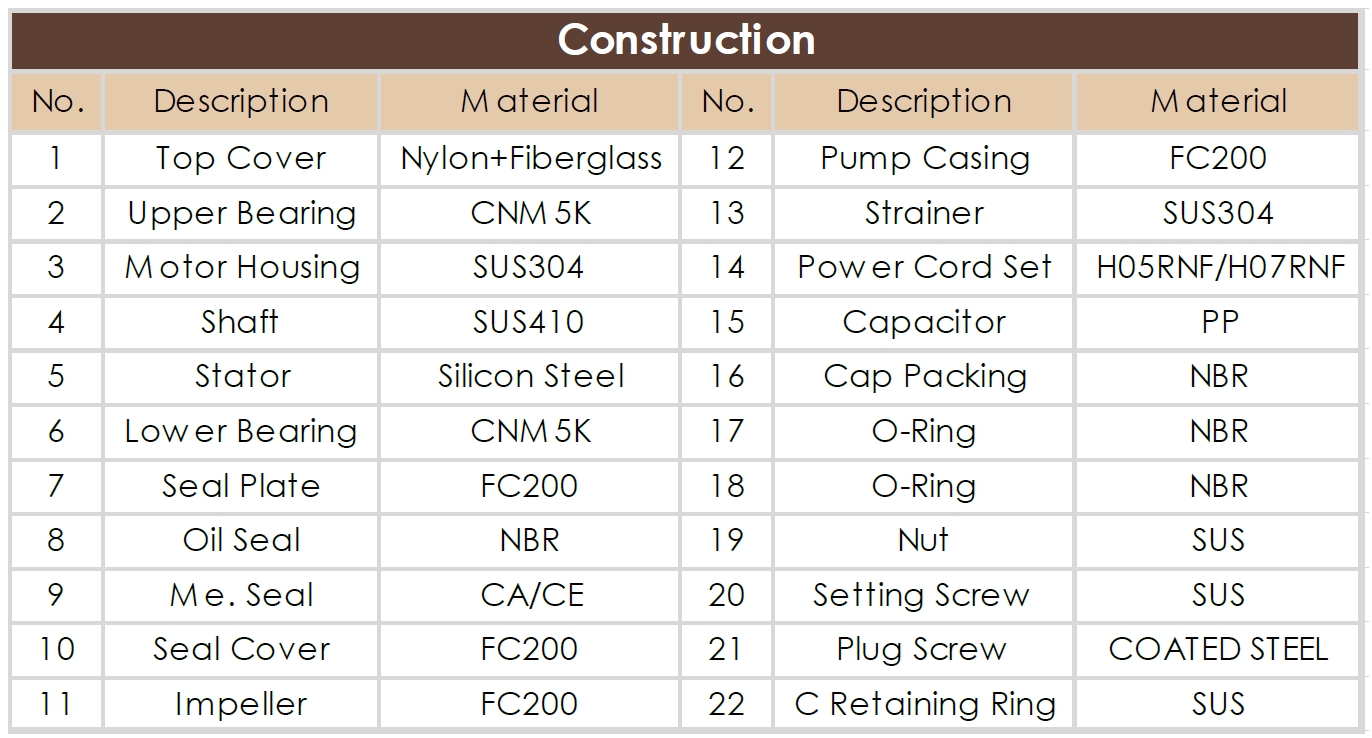 BAV Construction Table