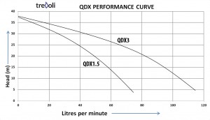 qdx curve