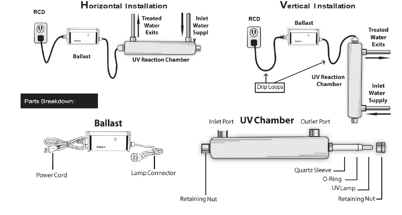 Trevoli  U2013 Ultraviolet  Uv  Water Sterilizer Systems