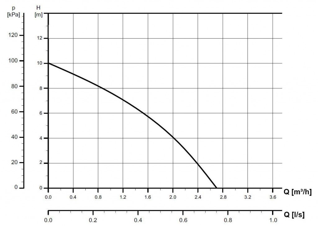 UPA_performance_curve